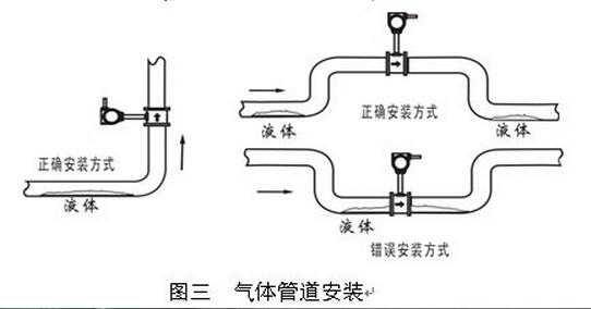 渦街測量氣體安裝位置.jpg