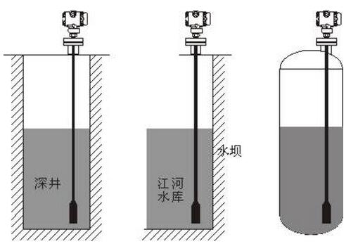 投入式液位計(jì)安裝方式