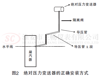 覺對(duì)壓力變送器的正確安裝方式