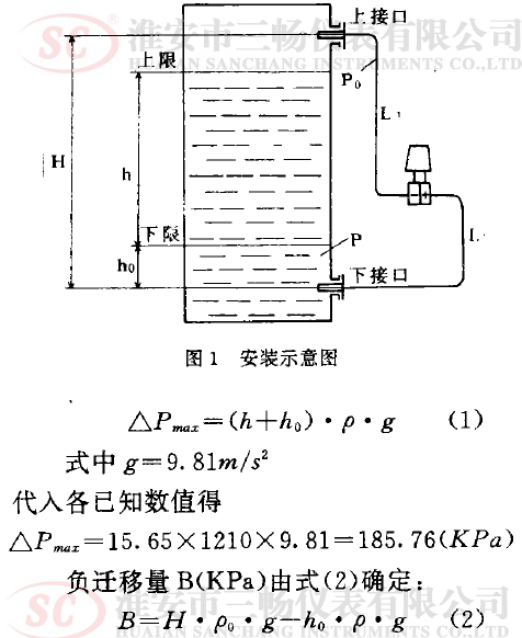 安裝示意圖