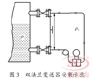 雙法蘭變送器安裝示意