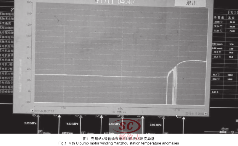 兗州站4號輸油泵電機U相繞組溫度異常