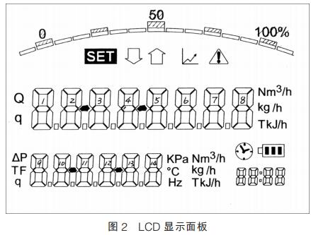 LCD 顯示面板