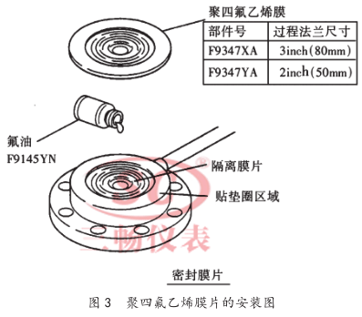 聚四氟乙烯膜片的安裝圖