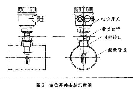 音叉油位開關安裝示意圖