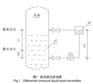 差壓液位變送器