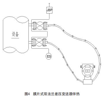 膜片式雙法蘭差壓變送器伴熱