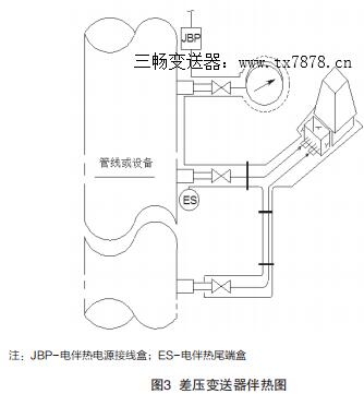 差壓變送器伴熱圖