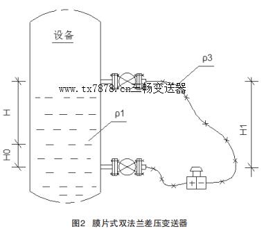 膜片式雙法蘭差壓變送器
