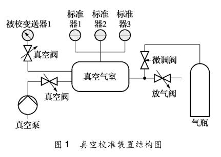 真空校準(zhǔn)裝置結(jié)構(gòu)圖