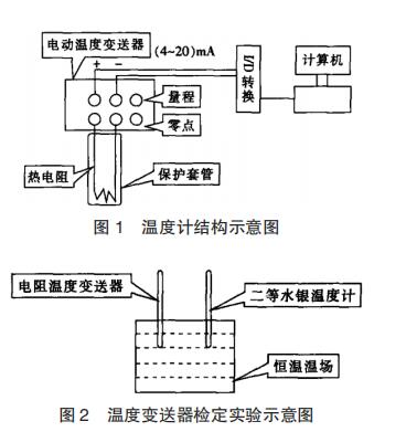 溫度變送器檢定實驗示意圖