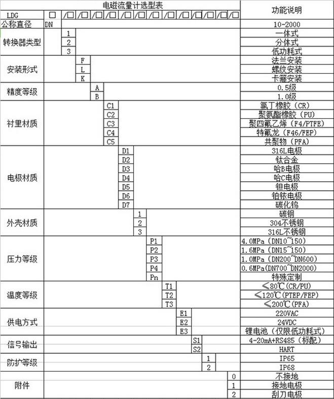 熱水流量計選型表