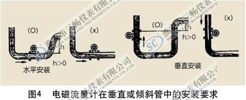 熱水流量計安裝方式