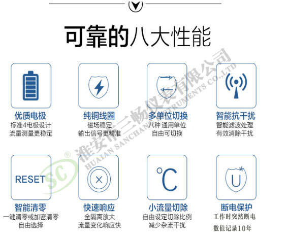 高溫熱水流量計八大特點