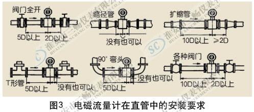 熱水流量計安裝方式2