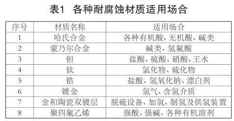 各種耐腐蝕材質適用場合