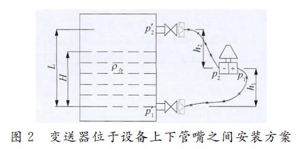 變送器位于設備上下管嘴之間安裝方案