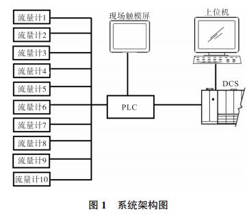 系統架構圖