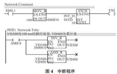 中斷程序