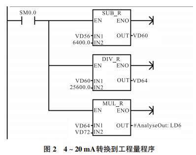 4~20 mA轉換到工程量程序