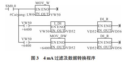 4 mA過濾及數據轉換程序