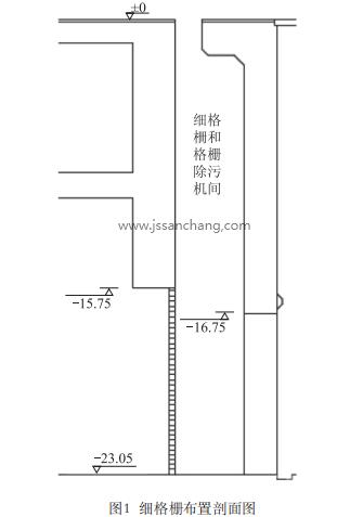 細(xì)格柵布置剖面圖