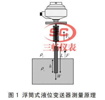浮筒式液位變送器測量原理