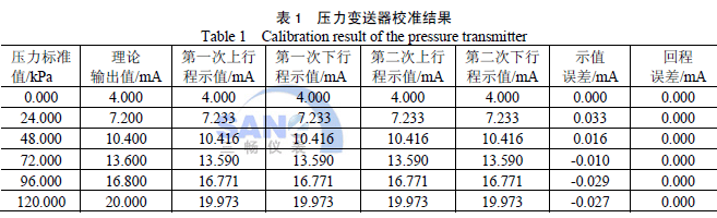 壓力變送器校準結果